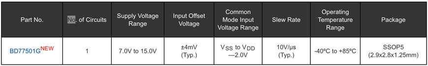 The Industry’s First High-Speed Op Amp that Eliminates Oscillation due to Load Capacitances